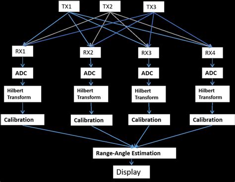 Computerized Algorithm 的图像结果