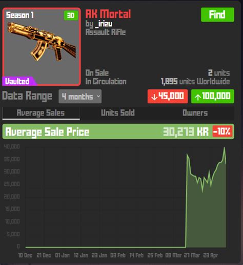 Jailbreak item trade values? : r/robloxjailbreak