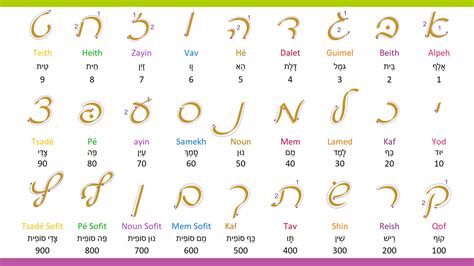 Learn to write Hebrew | Lilmod Aleph Beth