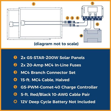 Grape Solar Complete 400W Solar Panel Kit for Off-Grid Power India | Ubuy