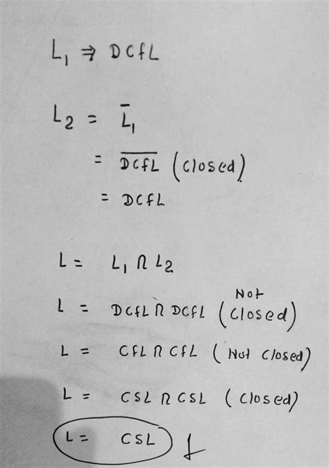 Theory of Computation: Self doubt