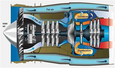 Image result for Jet Engine Basics
