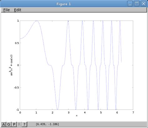 Octave Plot Examples 的图像结果