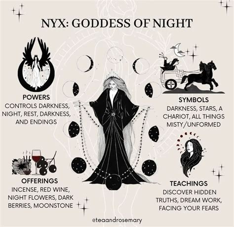 Pin on Gods and goddesses | Goddess magick, Witchcraft, Witchcraft ...