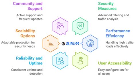 DDoS Website Free Xbox 的图像结果