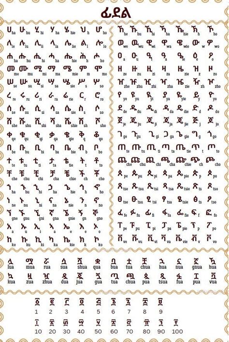 Amharic Alphabet Poster: Learning Chart With Practice (digital Download ...