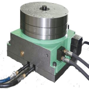 The Best Quality Machine Tools for Durable Solution