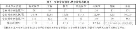 大学毕业季穿的学士服你了解多少 为什么披肩颜色不同呢 - 知乎