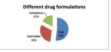 A study on prescribing trends in respiratory tract infections in a ...