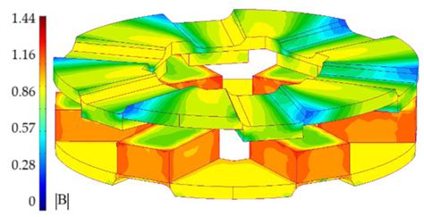 Optimization of a 3D-Printed Permanent Magnet Coupling Using Genetic ...
