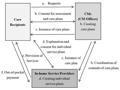 Does Long-Term Care Literacy Matter in Evaluating Older Care Recipients ...