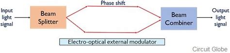 Image result for Optical Modulator Lecture