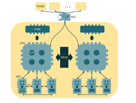 Image result for Supercomputer Short Note