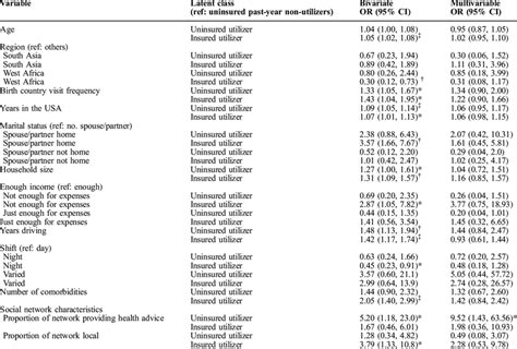 Image result for Multinomial Linear Probability Model