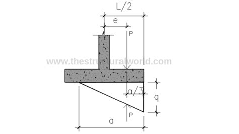 Compression Plate Retaining Wall 的图像结果