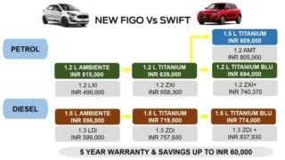 2019 Ford Figo Facelift launched in India; prices start at INR 5.15 ...