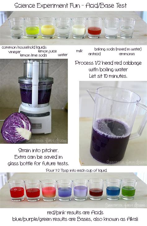 Image result for Quantitative Chemistry Experiments