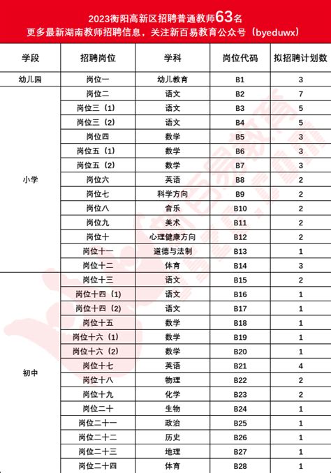湖南衡阳高职院校有几所 - 高职高考网