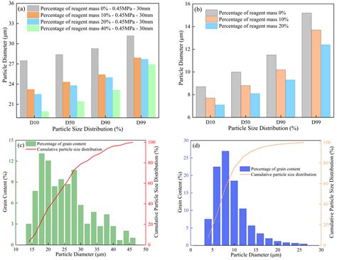 Atomized Reagent Addition with Synchronized Jet Pre-Mineralization to ...