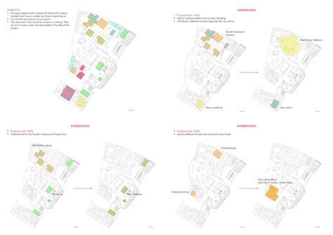 Udyog Ashram | CEPT - Portfolio