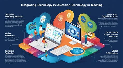 Teaching with Technology 的图像结果