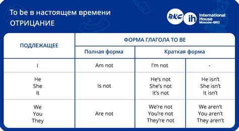 Глагол to be (am, is, are) в английском языке