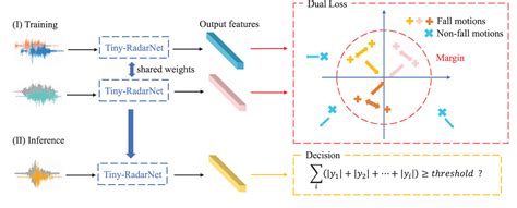 Image result for Deep Learning in Radar
