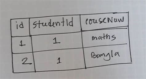 First to Second Normalization Database 的图像结果