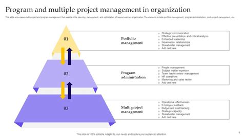 Image result for Different Angles Slides Pic Project Management