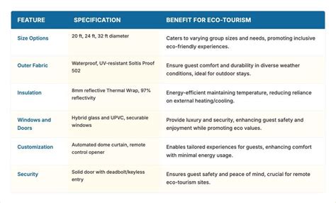Promote Eco-Tourism with Sustainable Yurts
