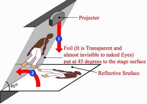 "3D Hologram Technology" used to broadcast Narendra Modi's rallies all ...