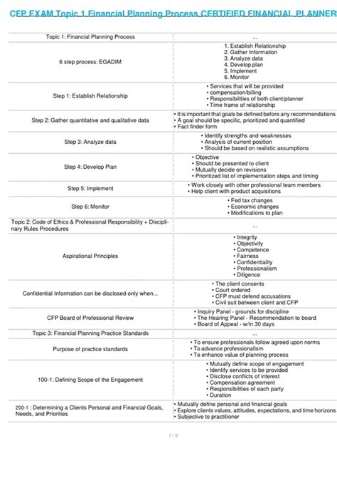 Image result for Week 7 CFP Comprehensive Financial Plan
