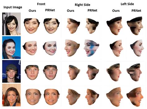 Method for Generating Panoramic Textures for 3D Face Reconstruction ...