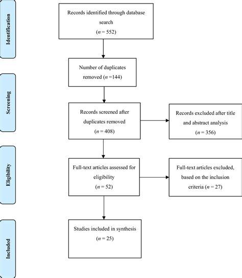 Image result for Sequential Search Flowchart Computer Science
