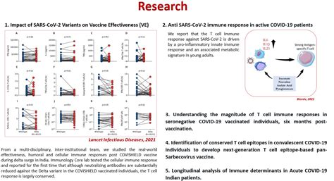 Thsti - Translational Health Science and Technology Institute