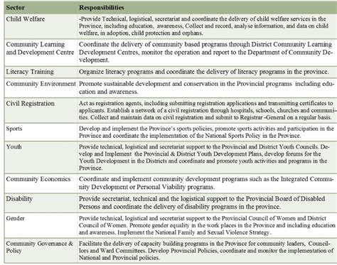 Encourages Local Development 的图像结果