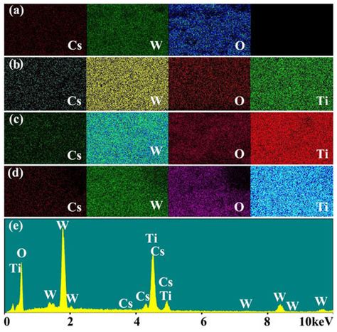 Transparent Heat Shielding Properties of Core-Shell Structured ...