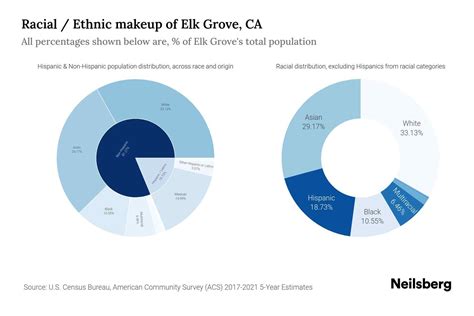 Elk Grove, CA Population by Race & Ethnicity - 2023 | Neilsberg