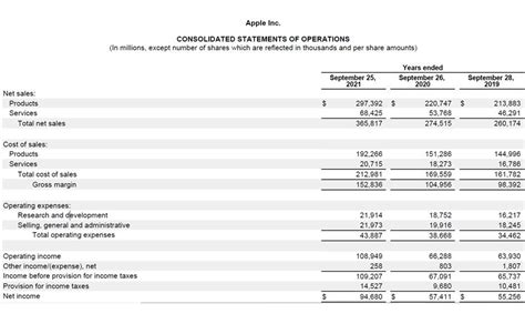 Image result for Pre Operating Cost