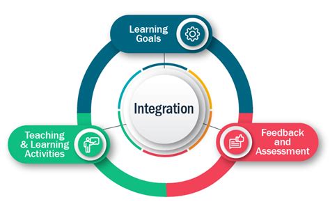 Course Design 的图像结果