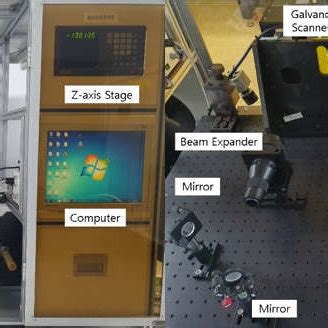 Image result for Optex Laser System