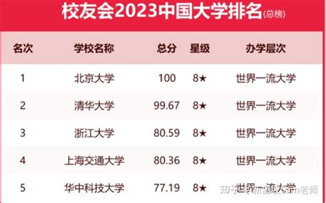 浙江大学2019年就业质量报告：6成留浙，年薪14.6万 - 知乎