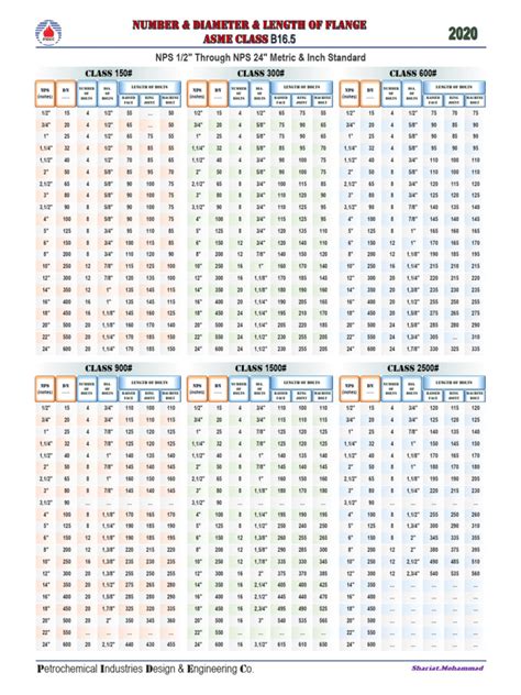 ASME Flange Bolting Take Off | PDF | Hydraulic Engineering | Home Appliance