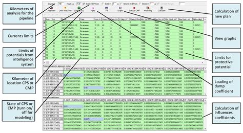 Complete Integrated Automation of the Electrochemical Corrosion ...