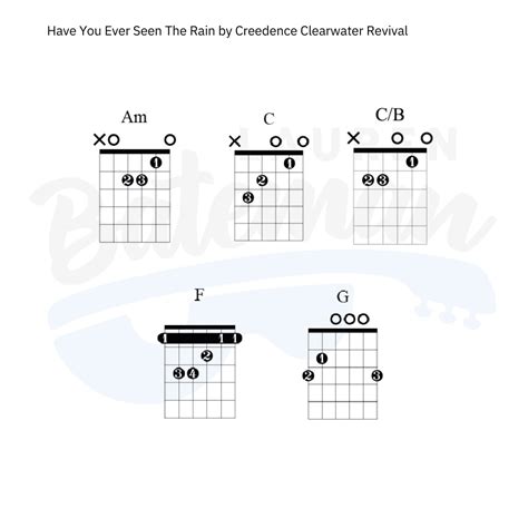 How To Play Have You Ever Seen The Rain On Guitar Chords at Wilfred Mccarty blog
