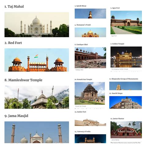 Indian Historical Monuments List