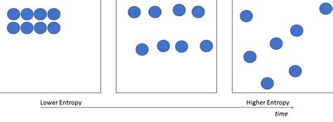 Entropy Simplified 的图像结果