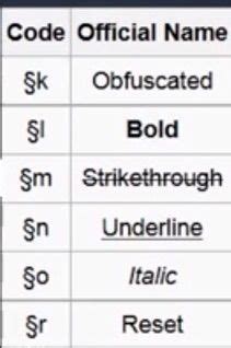 Image result for How to Add Color to Signs Minecraft