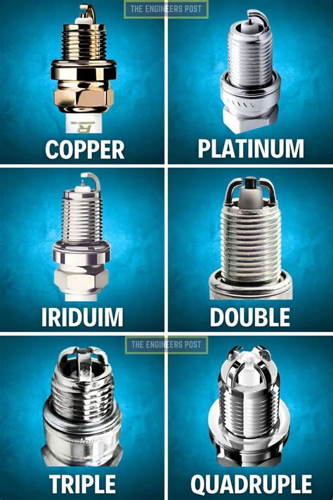 📌 Spark Plug Types Explained: Copper, Platinum, Iridium & Multi ...