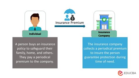 Image result for How to Explain What Insurance Pays For
